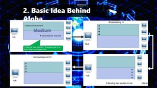 2. Basic Idea Behind
Aloha
 