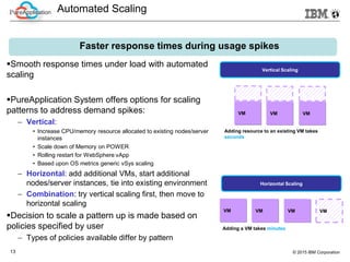 PureApplication: System, Service, Software | PDF | Cloud Computing ...