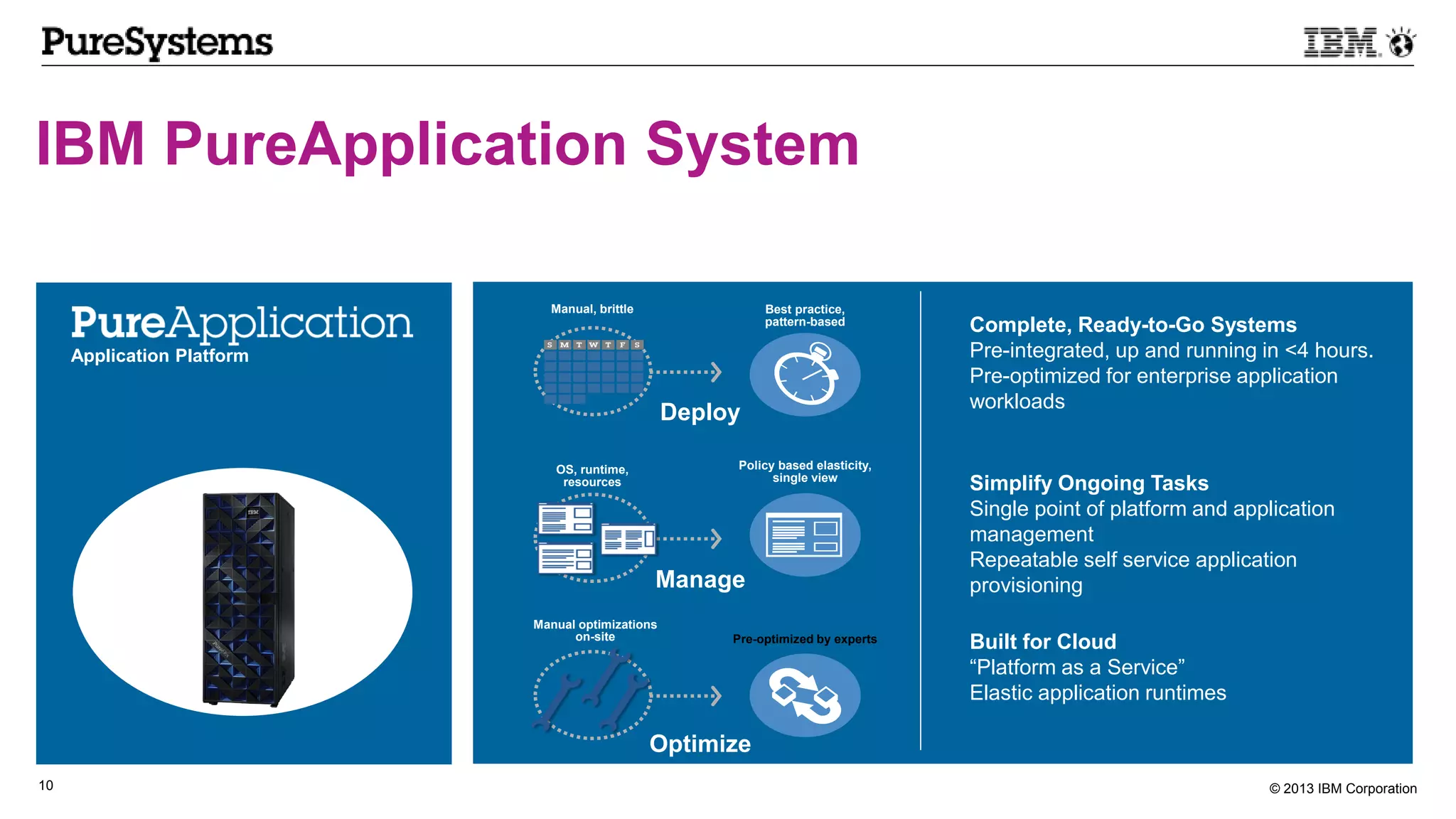 © 2013 IBM Corporation10
IBM PureApplication System
Application Platform
Complete, Ready-to-Go Systems
Pre-integrated, up and running in <4 hours.
Pre-optimized for enterprise application
workloads
Simplify Ongoing Tasks
Single point of platform and application
management
Repeatable self service application
provisioning
Built for Cloud
“Platform as a Service”
Elastic application runtimes
Best practice,
pattern-based
Manual, brittle
Policy based elasticity,
single view
OS, runtime,
resources
Manual optimizations
on-site Pre-optimized by experts
Deploy
Manage
Optimize
 