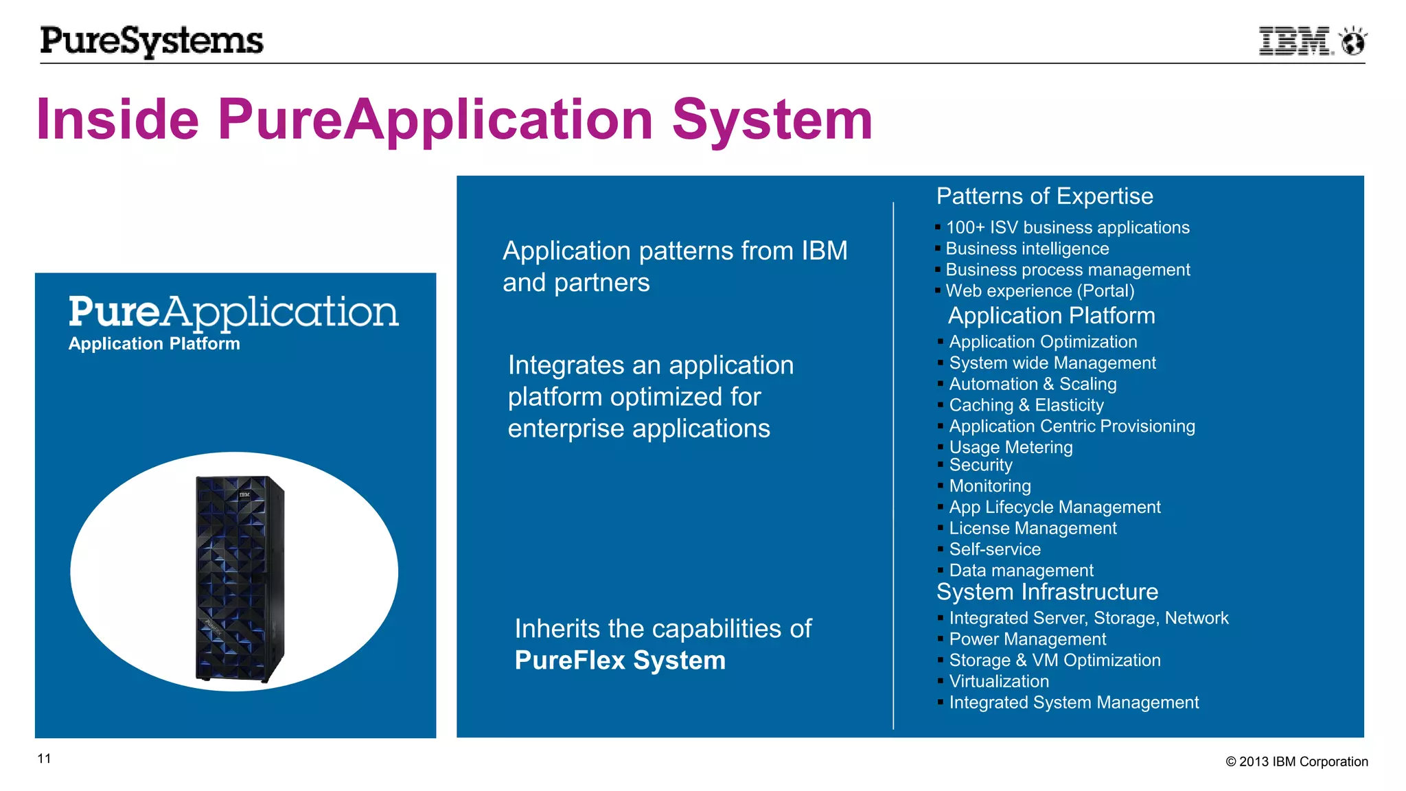 © 2013 IBM Corporation11
Application Platform
Inside PureApplication System
 100+ ISV business applications
 Business intelligence
 Business process management
 Web experience (Portal)
Patterns of Expertise
Application Platform
 Application Optimization
 System wide Management
 Automation & Scaling
 Caching & Elasticity
 Application Centric Provisioning
 Usage Metering
 Security
 Monitoring
 App Lifecycle Management
 License Management
 Self-service
 Data management
System Infrastructure
 Integrated Server, Storage, Network
 Power Management
 Storage & VM Optimization
 Virtualization
 Integrated System Management
Application patterns from IBM
and partners
Integrates an application
platform optimized for
enterprise applications
Inherits the capabilities of
PureFlex System
 