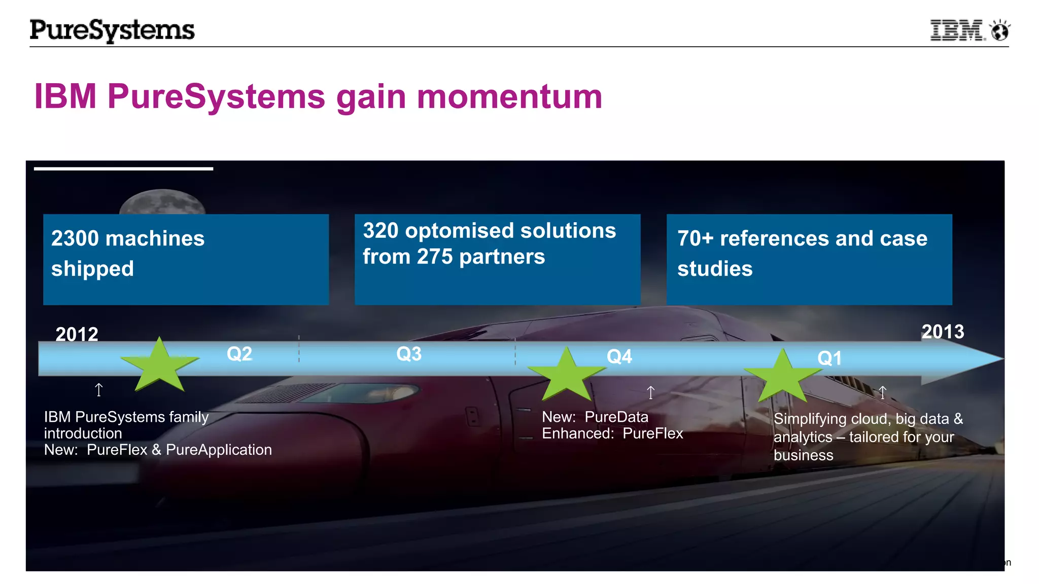 © 2013 IBM Corporation24
IBM PureSystems gain momentum
2300 machines
shipped
IBM PureSystems family
introduction
New: PureFlex & PureApplication
New: PureData
Enhanced: PureFlex
Simplifying cloud, big data &
analytics – tailored for your
business
2013
Q1Q4Q3Q2
2012
2300 machines
shipped
320 optomised solutions
from 275 partners
70+ references and case
studies
 