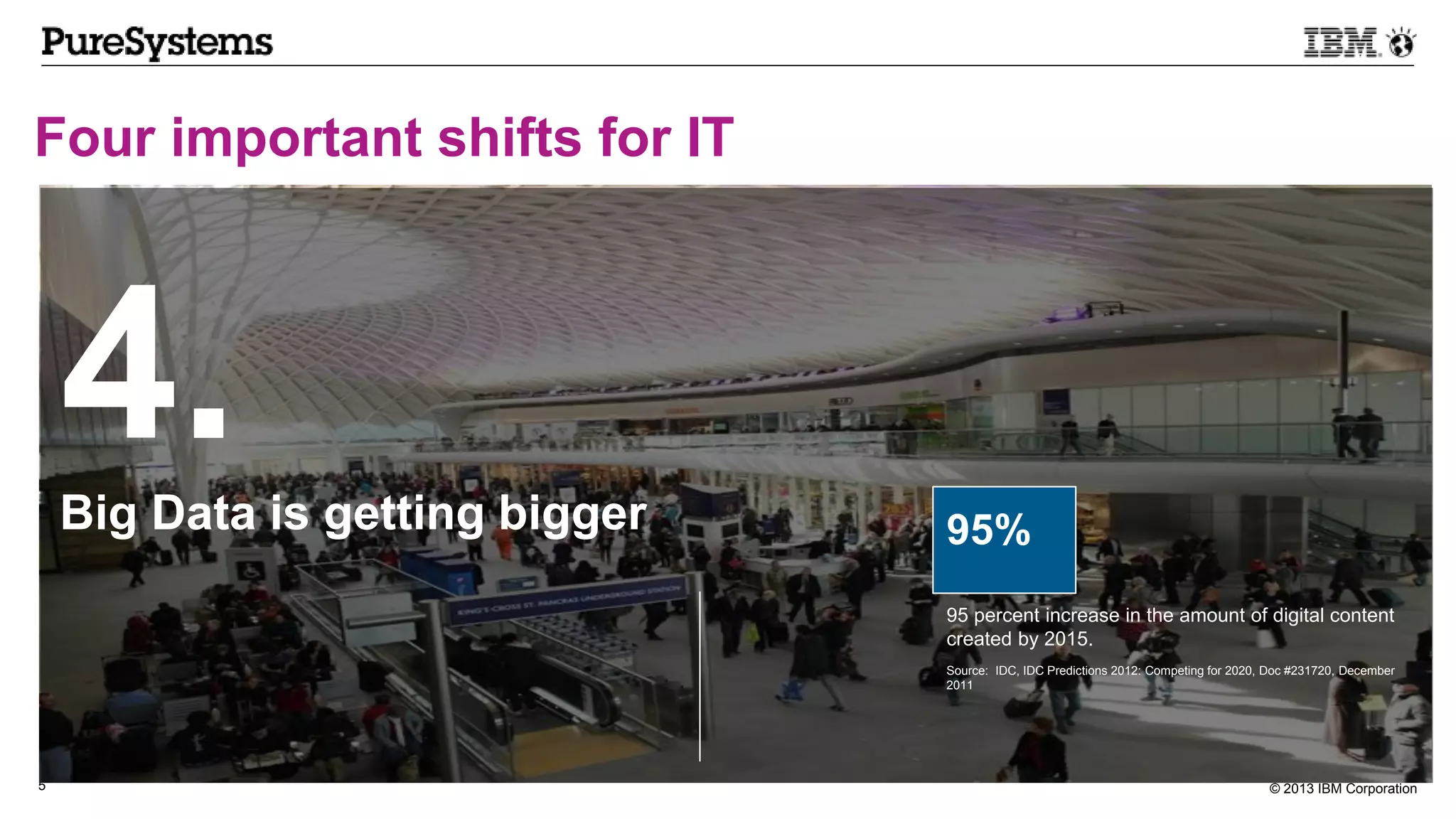 © 2013 IBM Corporation5
Four important shifts for IT
95 percent increase in the amount of digital content
created by 2015.
Source: IDC, IDC Predictions 2012: Competing for 2020, Doc #231720, December
2011
95%Big Data is getting bigger
4.
 