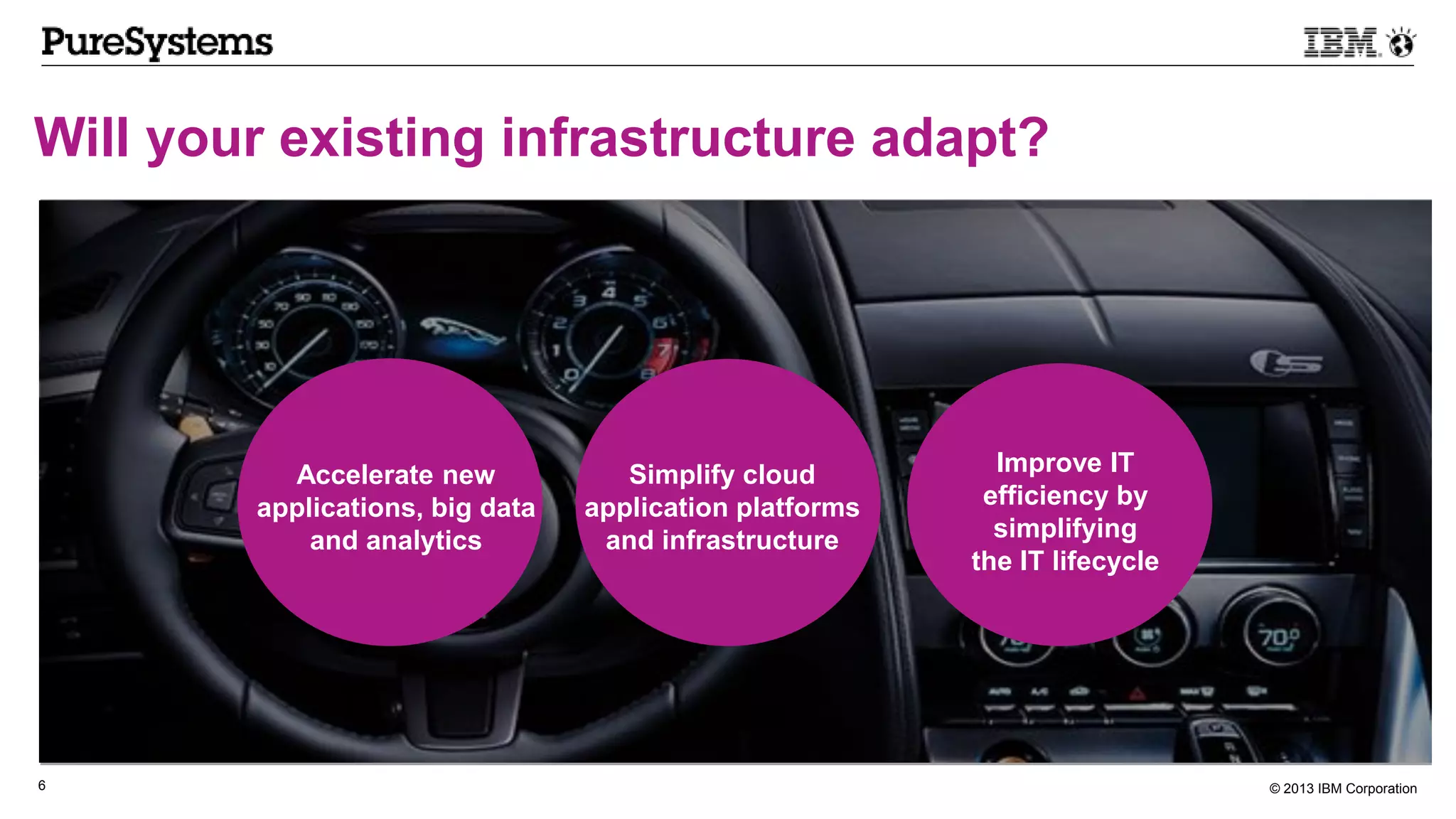 © 2013 IBM Corporation6
Will your existing infrastructure adapt?
Accelerate new
applications, big data
and analytics
Simplify cloud
application platforms
and infrastructure
Improve IT
efficiency by
simplifying
the IT lifecycle
 