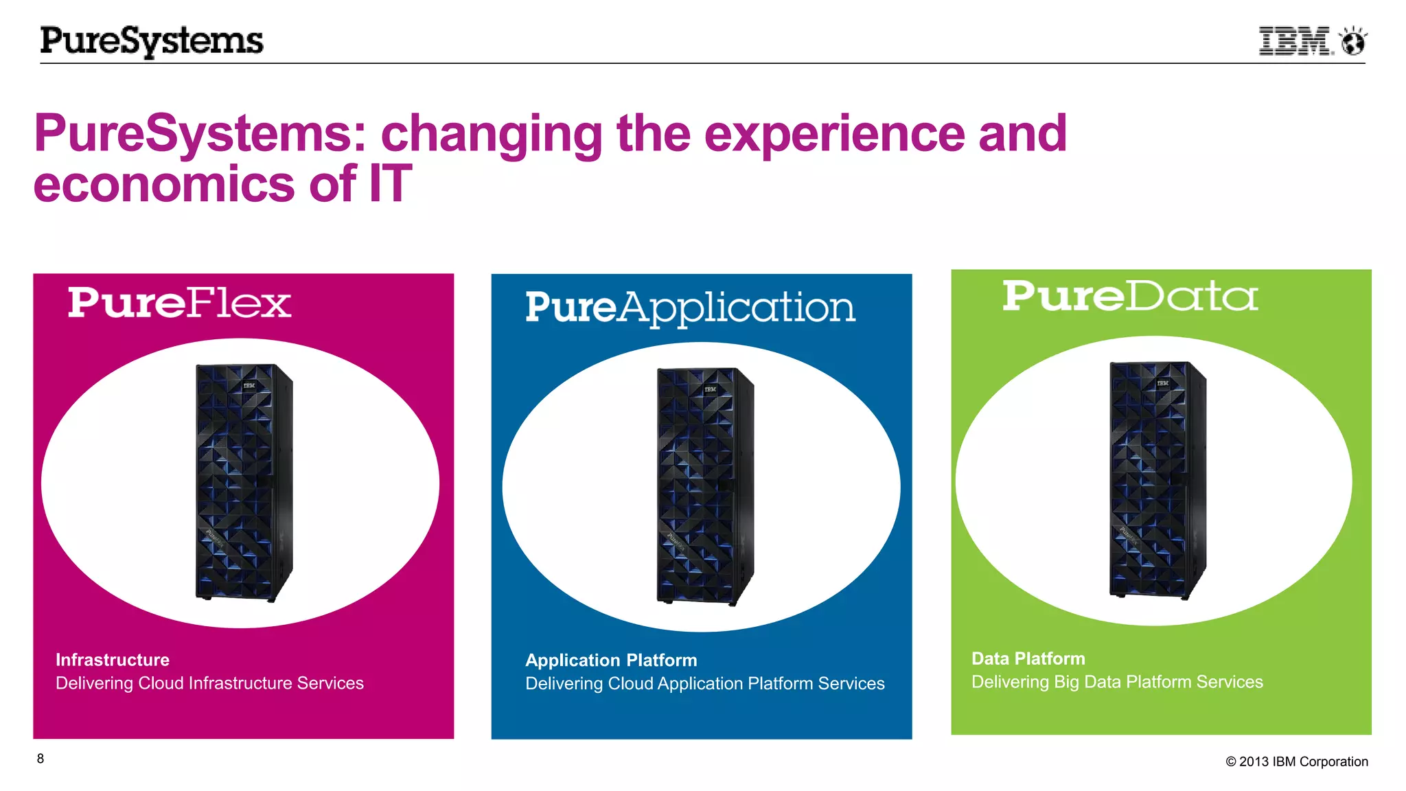© 2013 IBM Corporation8
PureSystems: changing the experience and
economics of IT
15minutes
to deploy 3 tier web application and automatically
scale in minutes
Infrastructure
Delivering Cloud Infrastructure Services
Data Platform
Delivering Big Data Platform Services
Application Platform
Delivering Cloud Application Platform Services
Infrastructure
Delivering Cloud Infrastructure Services
Infrastructure
Delivering Cloud Infrastructure Services
Infrastructure
Delivering Cloud Infrastructure Services
Infrastructure
Delivering Cloud Infrastructure Services
Infrastructure
Delivering Cloud Infrastructure Services
Application Platform
Delivering Cloud Application Platform Services
Data Platform
Delivering Big Data Platform Services
 