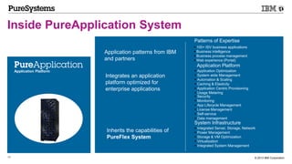 © 2013 IBM Corporation11
Application Platform
Inside PureApplication System
 100+ ISV business applications
 Business intelligence
 Business process management
 Web experience (Portal)
Patterns of Expertise
Application Platform
 Application Optimization
 System wide Management
 Automation & Scaling
 Caching & Elasticity
 Application Centric Provisioning
 Usage Metering
 Security
 Monitoring
 App Lifecycle Management
 License Management
 Self-service
 Data management
System Infrastructure
 Integrated Server, Storage, Network
 Power Management
 Storage & VM Optimization
 Virtualization
 Integrated System Management
Application patterns from IBM
and partners
Integrates an application
platform optimized for
enterprise applications
Inherits the capabilities of
PureFlex System
 