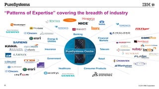 © 2013 IBM Corporation20
“Patterns of Expertise” covering the breadth of industry
Banking
Energy &
Utilities
Insurance
Government Retail
Telecom
Financial
Markets
Healthcare
*
*
Consumer Products
 