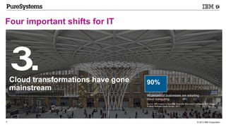 © 2013 IBM Corporation4
Four important shifts for IT
90 percent of businesses are adopting
cloud computing.
Source: IBM Institute for Business Value and Economist Intelligence Unit, “Cloud-
Enabled Business Model Survey,” 2011.
90%Cloud transformations have gone
mainstream
 
