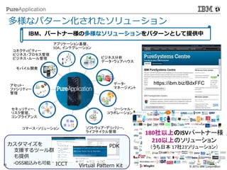 © 2014 IBM Corporation
16 © 2015 IBM Corporation
多様なパターン化されたソリューション
180社以上のISVパートナー様
210以上のソリューション
（うち日本 17社23ソリューション）
コネクティビティー
ビジネス・プロセス管理
ビジネス・ルール管理
ソーシャル・
コラボレーション
ビジネス分析
データ・ウェアハウス
セキュリティー、
リスク管理、
コンプライアンス
アプリケーション基盤、
SOA、インテグレーション
モバイル開発
アセット・
ファシリティー
管理
ソフトウェア・デリバリー、
ライフサイクル管理
コマース・ソリューション
データ・
マネージメント
ICCT
PDK
Virtual Pattern Kit
カスタマイズを
支援するツール群
も提供
-OSS組込みも可能
https://ibm.biz/BdxFFC
IBM、パートナー様の多様なソリューションをパターンとして提供中
 