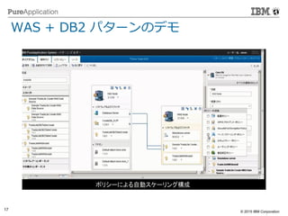 © 2014 IBM Corporation
17 © 2015 IBM Corporation
WAS + DB2 パターンのデモ
 