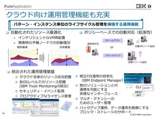 © 2014 IBM Corporation
19 © 2015 IBM Corporation
 自動化されたリソース最適化
• インテリジェントなVM再配置
• 障害時の予備ノードでの自動復旧
クラウド向け運用管理機能も充実
個別最適 全体最適
pure…CLI
REST
API
 ポリシーベースでの自動対応（拡張性）
スケールアウト
過負荷状況
自動VMノード追加
自動リソース追加
or
スケールアップ
 統合された運用管理基盤
 クラウド全体のリソース状況把握
 各OSレベルでのリソース把握
(IBM Tivoli Monitoringの統合）
 セキュリティ・イベント監視
 プロアクティブなライセンス管理
 修正FIX適用の効率化
（IBM Endpoint Manager）
 他のソリューションとの
連携を可能にする
多様なインターフェース
 マルチ・テナンシーの
ためのユーザー管理
 バックアップ運用、データ運用を簡便にする
ブロック・ストレージのサポート
パターン・インスタンス単位のライフサイクル管理を補強する運用機能
 