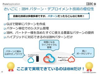 © 2014 IBM Corporation
22 © 2015 IBM Corporation
さいごに：IBM パターン・デプロイメント技術の優位性
 GUIで簡単にパターンを作成
 パターン単位でのシステム管理
 IBM、パートナー様を含めたすぐに使える豊富なパターンの提供
 ハイブリッドに対応できるのはIBMパターンだけ
Hybrid
高い
ポータビリティ
パターンに組み
込まれたノウハウ
容易になる
ライフサイクル
管理
ここまで実現できているのはIBMだけ！
自動化技術は多種多様ですが、パターンだったらこんなに有利！
 