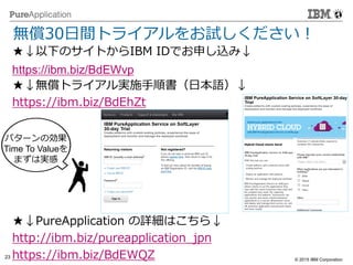 © 2014 IBM Corporation
23 © 2015 IBM Corporation
無償30日間トライアルをお試しください！
★↓以下のサイトからIBM IDでお申し込み↓
https://ibm.biz/BdEWvp
★↓無償トライアル実施手順書（日本語）↓
https://ibm.biz/BdEhZt
★↓PureApplication の詳細はこちら↓
http://ibm.biz/pureapplication_jpn
https://ibm.biz/BdEWQZ
パターンの効果
Time To Valueを
まずは実感
 