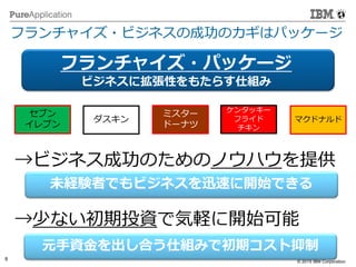 © 2014 IBM Corporation
8 © 2015 IBM Corporation
→ビジネス成功のためのノウハウを提供
元手資金を出し合う仕組みで初期コスト抑制
未経験者でもビジネスを迅速に開始できる
→少ない初期投資で気軽に開始可能
フランチャイズ・ビジネスの成功のカギはパッケージ
フランチャイズ・パッケージ
ビジネスに拡張性をもたらす仕組み
コンビニ
チェーン
外食
チェーン
ドーナツ
チェーン
フライドチキン
チェーン
ハンバーガー
チェーン
 