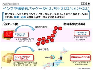 © 2014 IBM Corporation
9 © 2015 IBM Corporation
ソリューション・
パターン
レシピと経営ノウハウ
がパッケージ化
IBMやISVのノウハウやベスト
プラクティスをパッケージ化
フランチャイズ・
パッケージ
パッケージ化 初期投資の抑制
元手資金を出し
合う仕組み
クラウドの活用による
初期投資の抑制
柔軟なIBMクラウド
フランチャイズ・
ファイナンス
Private Clouds
Private Clouds
フライドチキン・
チェーンの場合
IBMの場合
インフラ構築もパッケージ化しちゃえばいいじゃない
ITソリューションもフランチャイズ・パッケージ化（＝システムのパターン化）
すれば、簡単・迅速 に構築＆スケーリングできるように！
チキン
フライド
チキン
チキン
チキン
チキン
チキン
チキン
チキン
チキン
チキン
チキン
チキン
 