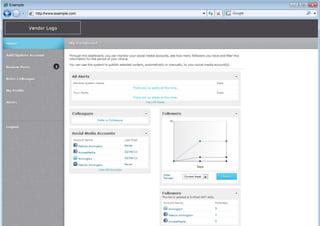 Vendors, using their socialondemand back-end portal, can enter a new post, link it you a document or url (we’ll do the shortening), and associate it with a ‘campaign’ (for tracking purposes only)