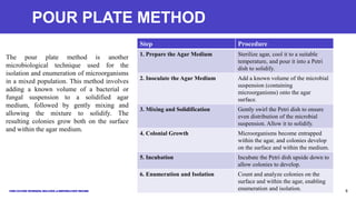 POUR PLATE METHOD
Step Procedure
1. Prepare the Agar Medium Sterilize agar, cool it to a suitable
temperature, and pour it into a Petri
dish to solidify.
2. Inoculate the Agar Medium Add a known volume of the microbial
suspension (containing
microorganisms) onto the agar
surface.
3. Mixing and Solidification Gently swirl the Petri dish to ensure
even distribution of the microbial
suspension. Allow it to solidify.
4. Colonial Growth Microorganisms become entrapped
within the agar, and colonies develop
on the surface and within the medium.
5. Incubation Incubate the Petri dish upside down to
allow colonies to develop.
6. Enumeration and Isolation Count and analyze colonies on the
surface and within the agar, enabling
enumeration and isolation. 9
The pour plate method is another
microbiological technique used for the
isolation and enumeration of microorganisms
in a mixed population. This method involves
adding a known volume of a bacterial or
fungal suspension to a solidified agar
medium, followed by gently mixing and
allowing the mixture to solidify. The
resulting colonies grow both on the surface
and within the agar medium.
 