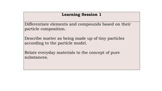 Understanding Matter: Elements, Compounds, and the Particle Model ...