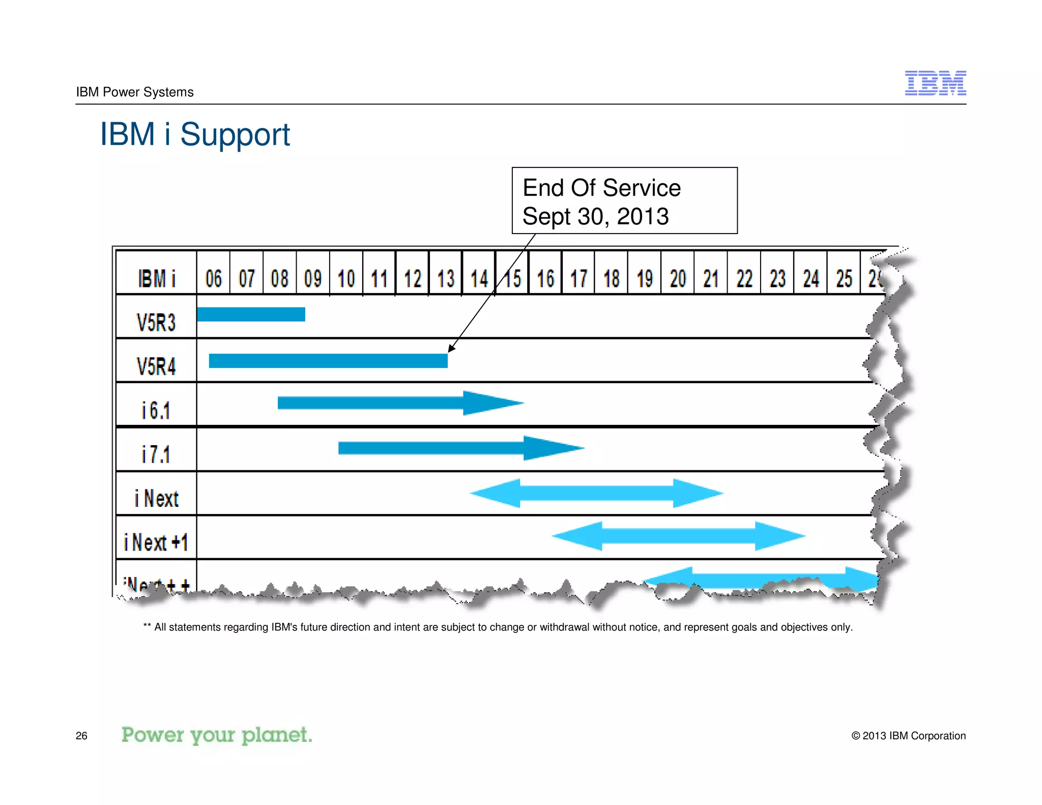 © 2013 IBM Corporation26
IBM Power Systems
IBM i Support
** All statements regarding IBM's future direction and intent are subject to change or withdrawal without notice, and represent goals and objectives only.
End Of Service
Sept 30, 2013
 