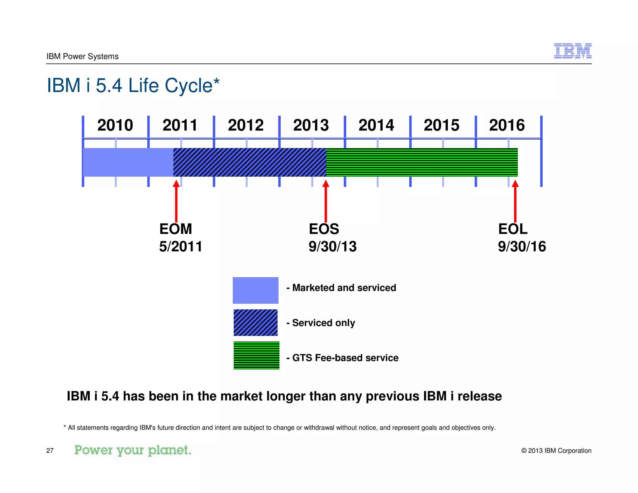 © 2013 IBM Corporation27
IBM Power Systems
IBM i 5.4 Life Cycle*
- Marketed and serviced
- GTS Fee-based service
- Serviced only
2011 2012 2013 2014 2015 20162010
EOL
9/30/16
EOM
5/2011
EOS
9/30/13
IBM i 5.4 has been in the market longer than any previous IBM i release
* All statements regarding IBM's future direction and intent are subject to change or withdrawal without notice, and represent goals and objectives only.
 