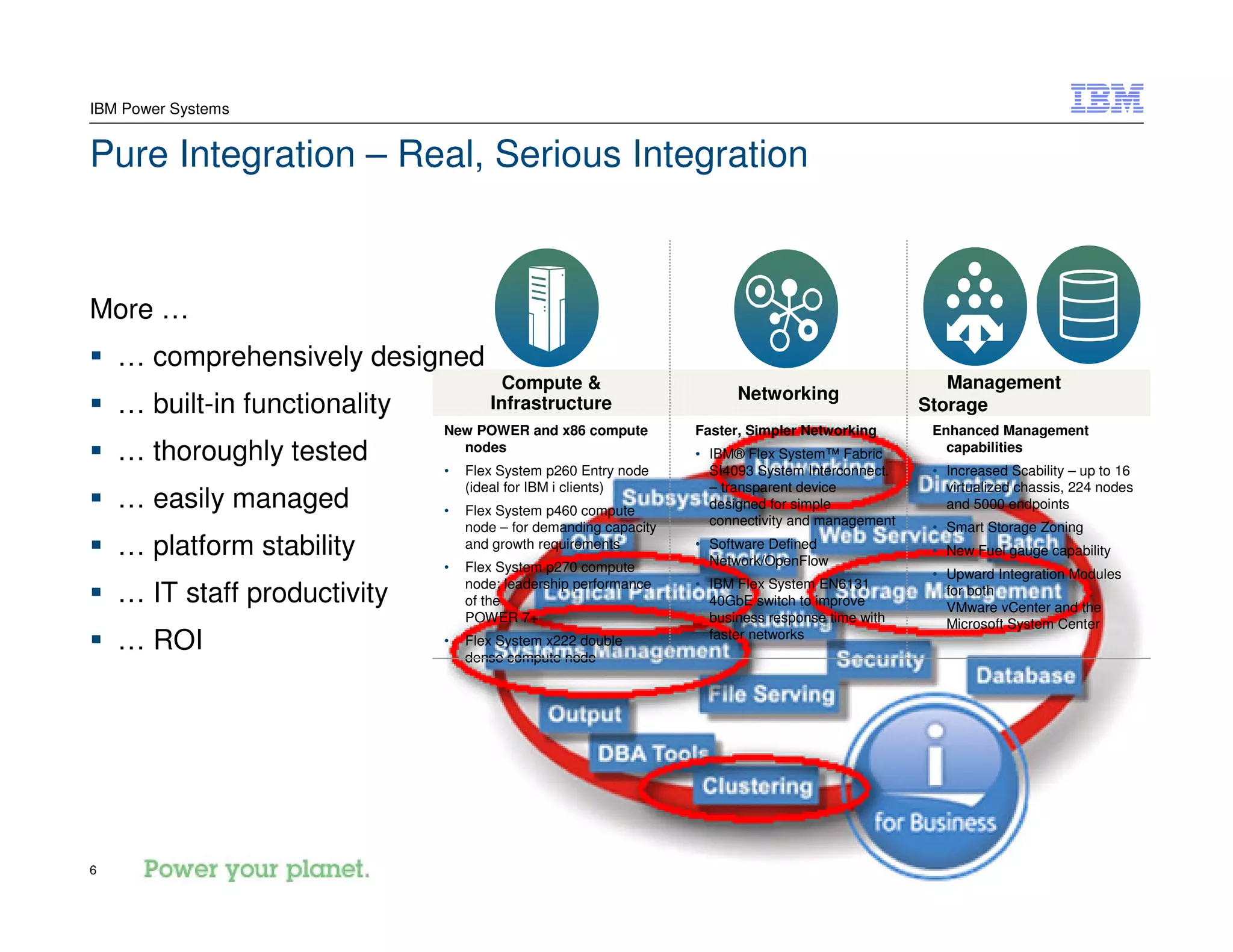 © 2013 IBM Corporation6
IBM Power Systems
Pure Integration – Real, Serious Integration
More …
… comprehensively designed
… built-in functionality
… thoroughly tested
… easily managed
… platform stability
… IT staff productivity
… ROI
Compute &
Infrastructure
Networking
Management
Storage
New POWER and x86 compute
nodes
• Flex System p260 Entry node
(ideal for IBM i clients)
• Flex System p460 compute
node – for demanding capacity
and growth requirements
• Flex System p270 compute
node; leadership performance
of the
POWER 7+
• Flex System x222 double
dense compute node
Faster, Simpler Networking
• IBM® Flex System™ Fabric
SI4093 System Interconnect.
– transparent device
designed for simple
connectivity and management
• Software Defined
Network/OpenFlow
• IBM Flex System EN6131
40GbE switch to improve
business response time with
faster networks
Enhanced Management
capabilities
• Increased Scability – up to 16
virtualized chassis, 224 nodes
and 5000 endpoints
• Smart Storage Zoning
• New Fuel gauge capability
• Upward Integration Modules
for both
VMware vCenter and the
Microsoft System Center
 