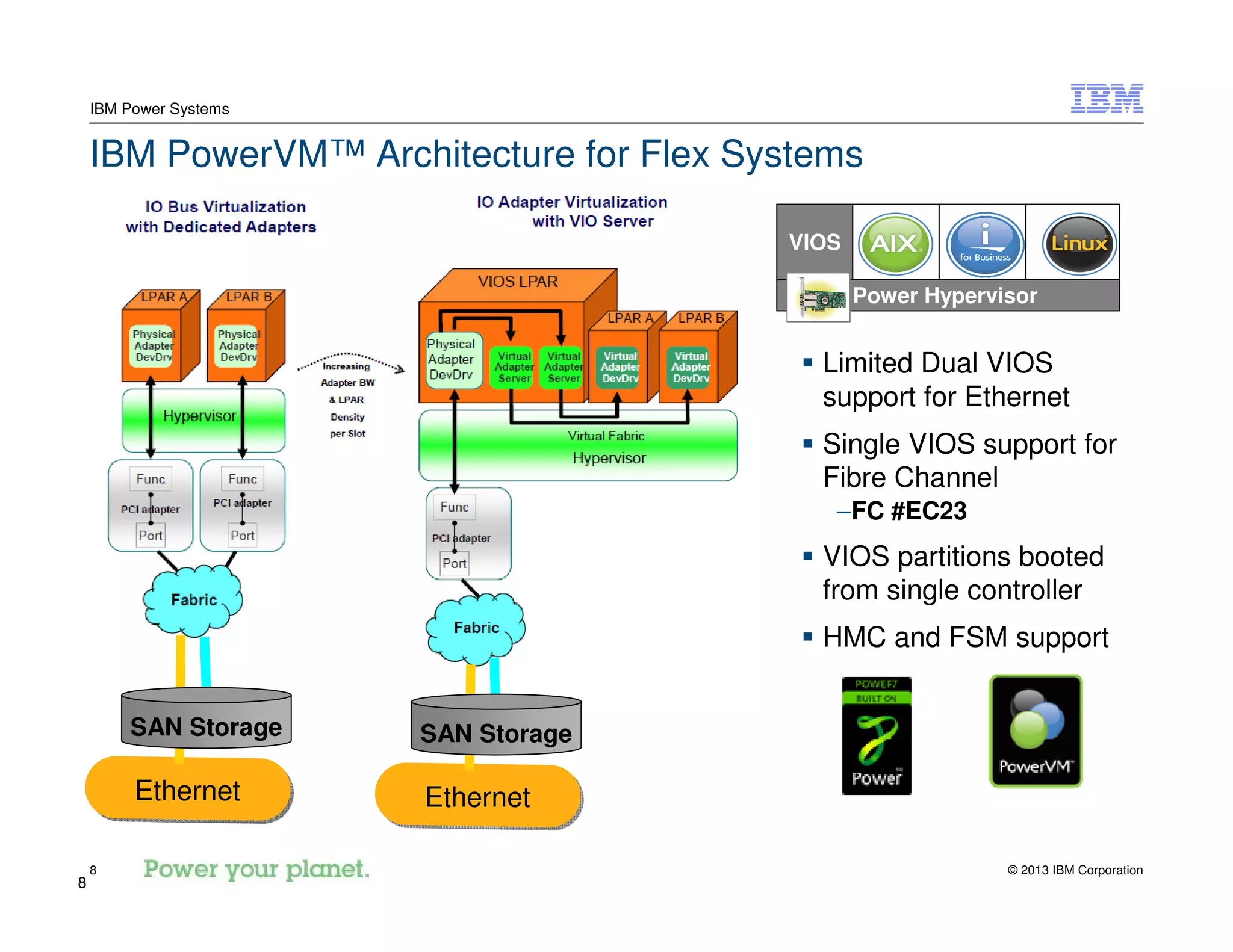 © 2013 IBM Corporation8
IBM Power Systems
8
IBM PowerVM™ Architecture for Flex Systems
Limited Dual VIOS
support for Ethernet
Single VIOS support for
Fibre Channel
–FC #EC23
VIOS partitions booted
from single controller
HMC and FSM support
Ethernet
Power Hypervisor
VIOS
SAN Storage
Ethernet
SAN Storage
 
