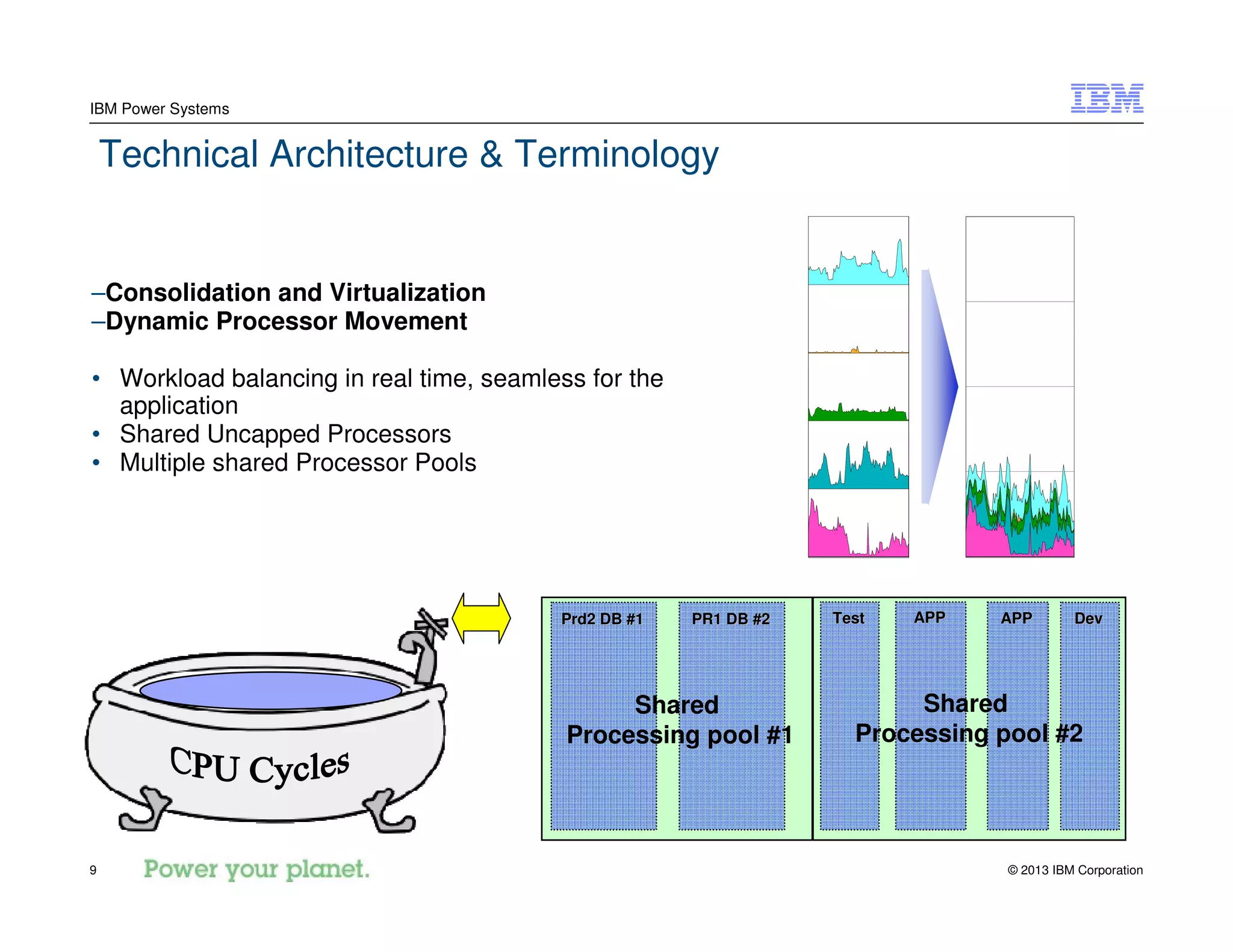 © 2013 IBM Corporation9
IBM Power Systems
Technical Architecture & Terminology
–Consolidation and Virtualization
–Dynamic Processor Movement
• Workload balancing in real time, seamless for the
application
• Shared Uncapped Processors
• Multiple shared Processor Pools
APPAPP APPAPPPR1 DB #2PR1 DB #2 TestTestPrd2 DB #1Prd2 DB #1 DevDev
Shared
Processing pool #1
Shared
Processing pool #2
 
