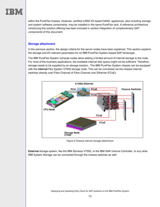 Deploying and operating Entry Cloud for SAP solutions on the IBM PureFlex System
13
within the PureFlex chassis. However, certified x3950 X5 based HANA appliances, also including storage
and system software components, may be installed in the same PureFlex rack. A reference architecture
introducing this solution offering has been included in section Integration of complementary SAP
components of this document.
Storage attachment
In the previous section, the design criteria for the server nodes have been explained. This section explains
the storage and I/O relevant parameters for an IBM PureFlex System-based SAP landscape.
The IBM PureFlex System compute nodes allow adding a limited amount of internal storage to the node.
For most of the business applications, the available internal disk space might not be sufficient. Therefore,
storage needs to be supplied by an storage solution.. The IBM PureFlex System chassis can be equipped
with the internal Flex System V7000 storage node. This can be connected via the chassis internal
switches directly over Fibre Channel of Fibre Channel over Ethernet (FCoE).
Figure 5 Chassis internal storage attachment
External storage system, like the IBM Storwize V7000, or the IBM SAN Volume Controller, or any other
IBM System Storage can be connected through the chassis switches as well.
 