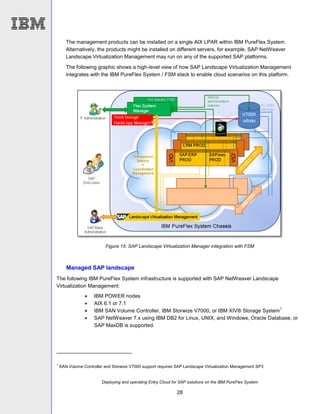 Deploying and operating Entry Cloud for SAP solutions on the IBM PureFlex System
28
The management products can be installed on a single AIX LPAR within IBM PureFlex System.
Alternatively, the products might be installed on different servers, for example, SAP NetWeaver
Landscape Virtualization Management may run on any of the supported SAP platforms.
The following graphic shows a high-level view of how SAP Landscape Virtualization Management
integrates with the IBM PureFlex System / FSM stack to enable cloud scenarios on this platform.
Figure 15: SAP Landscape Virtualization Manager integration with FSM
Managed SAP landscape
The following IBM PureFlex System infrastructure is supported with SAP NetWeaver Landscape
Virtualization Management:
 IBM POWER nodes
 AIX 6.1 or 7.1
 IBM SAN Volume Controller, IBM Storwize V7000, or IBM XIV® Storage System
1
 SAP NetWeaver 7.x using IBM DB2 for Linux, UNIX, and Windows, Oracle Database, or
SAP MaxDB is supported.
1
SAN Volume Controller and Storwize V7000 support requires SAP Landscape Virtualization Management SP3
 