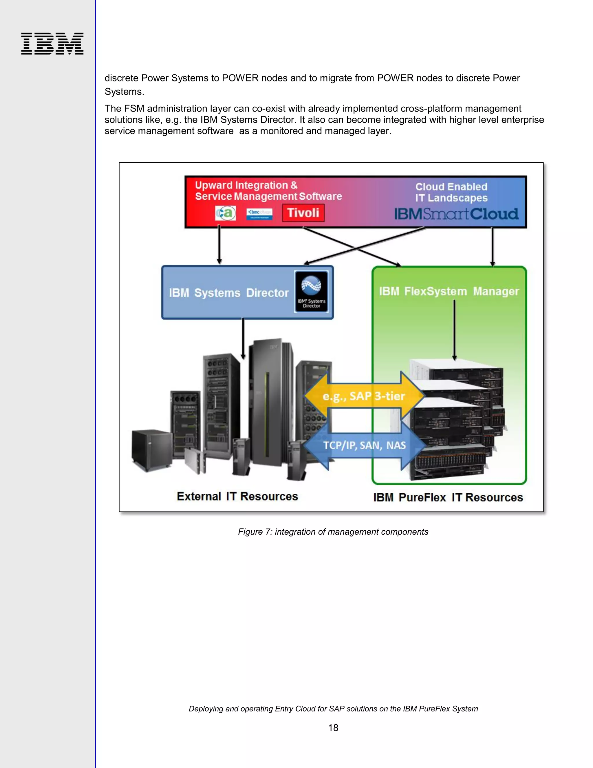 discrete Power Systems to POWER nodes and to migrate from POWER nodes to discrete Power
Systems.
The FSM administration layer can co-exist with already implemented cross-platform management
solutions like, e.g. the IBM Systems Director. It also can become integrated with higher level enterprise
service management software as a monitored and managed layer.

Figure 7: integration of management components

Deploying and operating Entry Cloud for SAP solutions on the IBM PureFlex System

18

 