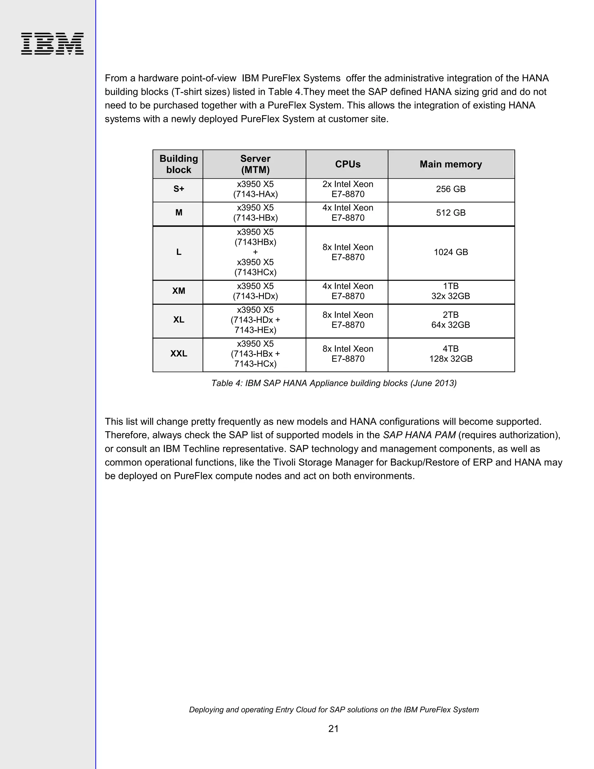 From a hardware point-of-view IBM PureFlex Systems offer the administrative integration of the HANA
building blocks (T-shirt sizes) listed in Table 4.They meet the SAP defined HANA sizing grid and do not
need to be purchased together with a PureFlex System. This allows the integration of existing HANA
systems with a newly deployed PureFlex System at customer site.

Building
block

Server
(MTM)

CPUs

Main memory

S+

x3950 X5
(7143-HAx)

2x Intel Xeon
E7-8870

256 GB

M

x3950 X5
(7143-HBx)

4x Intel Xeon
E7-8870

512 GB

L

x3950 X5
(7143HBx)
+
x3950 X5
(7143HCx)

8x Intel Xeon
E7-8870

1024 GB

XM

x3950 X5
(7143-HDx)

4x Intel Xeon
E7-8870

1TB
32x 32GB

XL

x3950 X5
(7143-HDx +
7143-HEx)

8x Intel Xeon
E7-8870

2TB
64x 32GB

XXL

x3950 X5
(7143-HBx +
7143-HCx)

8x Intel Xeon
E7-8870

4TB
128x 32GB

Table 4: IBM SAP HANA Appliance building blocks (June 2013)

This list will change pretty frequently as new models and HANA configurations will become supported.
Therefore, always check the SAP list of supported models in the SAP HANA PAM (requires authorization),
or consult an IBM Techline representative. SAP technology and management components, as well as
common operational functions, like the Tivoli Storage Manager for Backup/Restore of ERP and HANA may
be deployed on PureFlex compute nodes and act on both environments.

Deploying and operating Entry Cloud for SAP solutions on the IBM PureFlex System

21

 