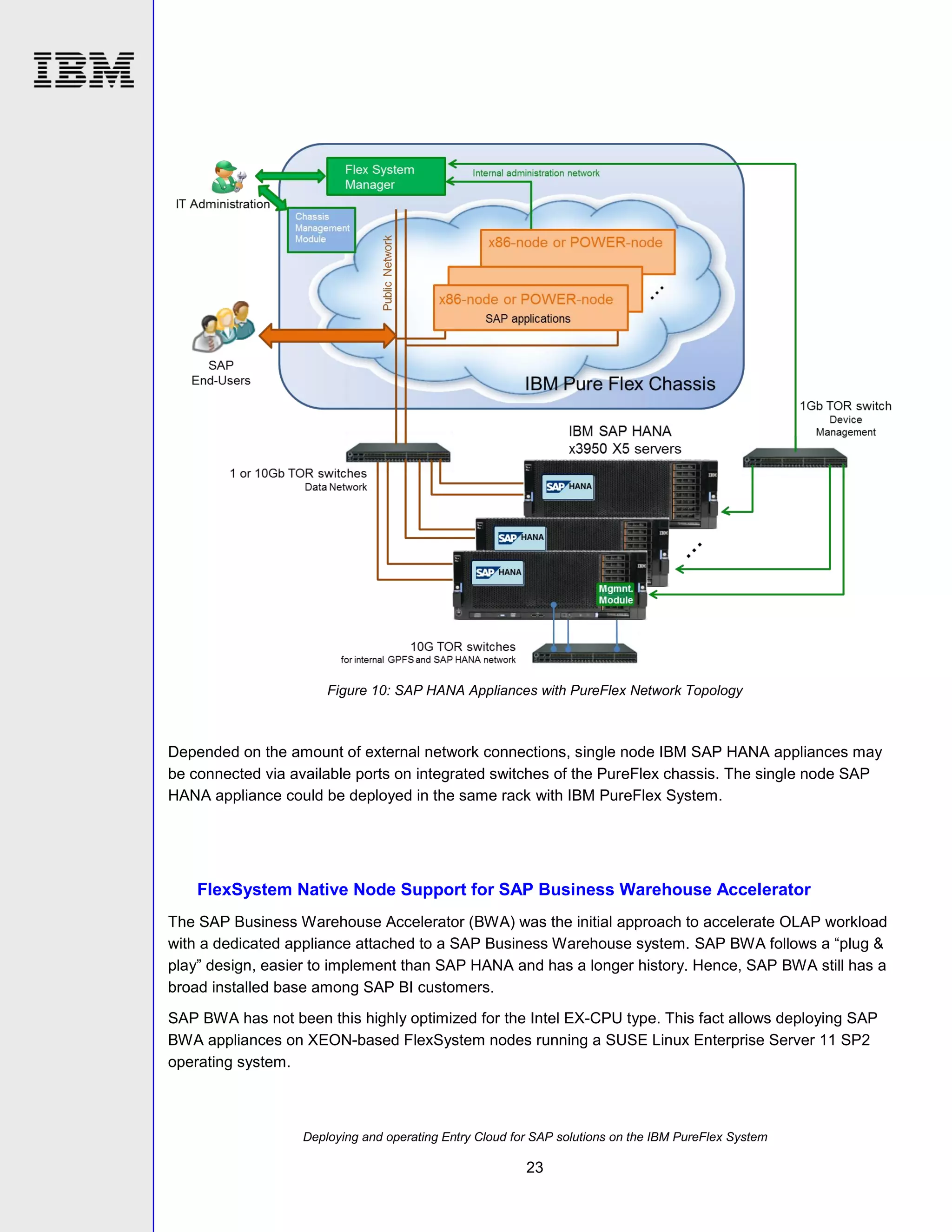 Figure 10: SAP HANA Appliances with PureFlex Network Topology

Depended on the amount of external network connections, single node IBM SAP HANA appliances may
be connected via available ports on integrated switches of the PureFlex chassis. The single node SAP
HANA appliance could be deployed in the same rack with IBM PureFlex System.

FlexSystem Native Node Support for SAP Business Warehouse Accelerator
The SAP Business Warehouse Accelerator (BWA) was the initial approach to accelerate OLAP workload
with a dedicated appliance attached to a SAP Business Warehouse system. SAP BWA follows a “plug &
play” design, easier to implement than SAP HANA and has a longer history. Hence, SAP BWA still has a
broad installed base among SAP BI customers.
SAP BWA has not been this highly optimized for the Intel EX-CPU type. This fact allows deploying SAP
BWA appliances on XEON-based FlexSystem nodes running a SUSE Linux Enterprise Server 11 SP2
operating system.

Deploying and operating Entry Cloud for SAP solutions on the IBM PureFlex System

23

 