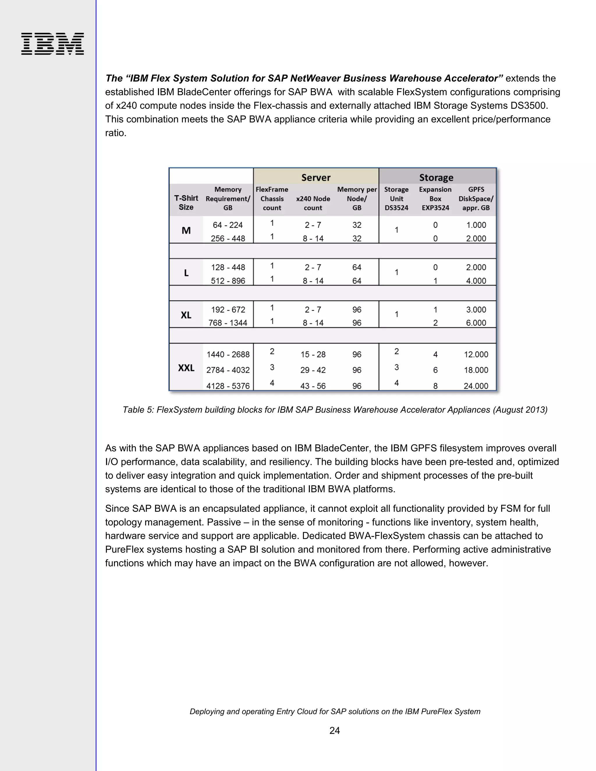 The “IBM Flex System Solution for SAP NetWeaver Business Warehouse Accelerator” extends the
established IBM BladeCenter offerings for SAP BWA with scalable FlexSystem configurations comprising
of x240 compute nodes inside the Flex-chassis and externally attached IBM Storage Systems DS3500.
This combination meets the SAP BWA appliance criteria while providing an excellent price/performance
ratio.

Table 5: FlexSystem building blocks for IBM SAP Business Warehouse Accelerator Appliances (August 2013)

As with the SAP BWA appliances based on IBM BladeCenter, the IBM GPFS filesystem improves overall
I/O performance, data scalability, and resiliency. The building blocks have been pre-tested and, optimized
to deliver easy integration and quick implementation. Order and shipment processes of the pre-built
systems are identical to those of the traditional IBM BWA platforms.
Since SAP BWA is an encapsulated appliance, it cannot exploit all functionality provided by FSM for full
topology management. Passive – in the sense of monitoring - functions like inventory, system health,
hardware service and support are applicable. Dedicated BWA-FlexSystem chassis can be attached to
PureFlex systems hosting a SAP BI solution and monitored from there. Performing active administrative
functions which may have an impact on the BWA configuration are not allowed, however.

Deploying and operating Entry Cloud for SAP solutions on the IBM PureFlex System

24

 