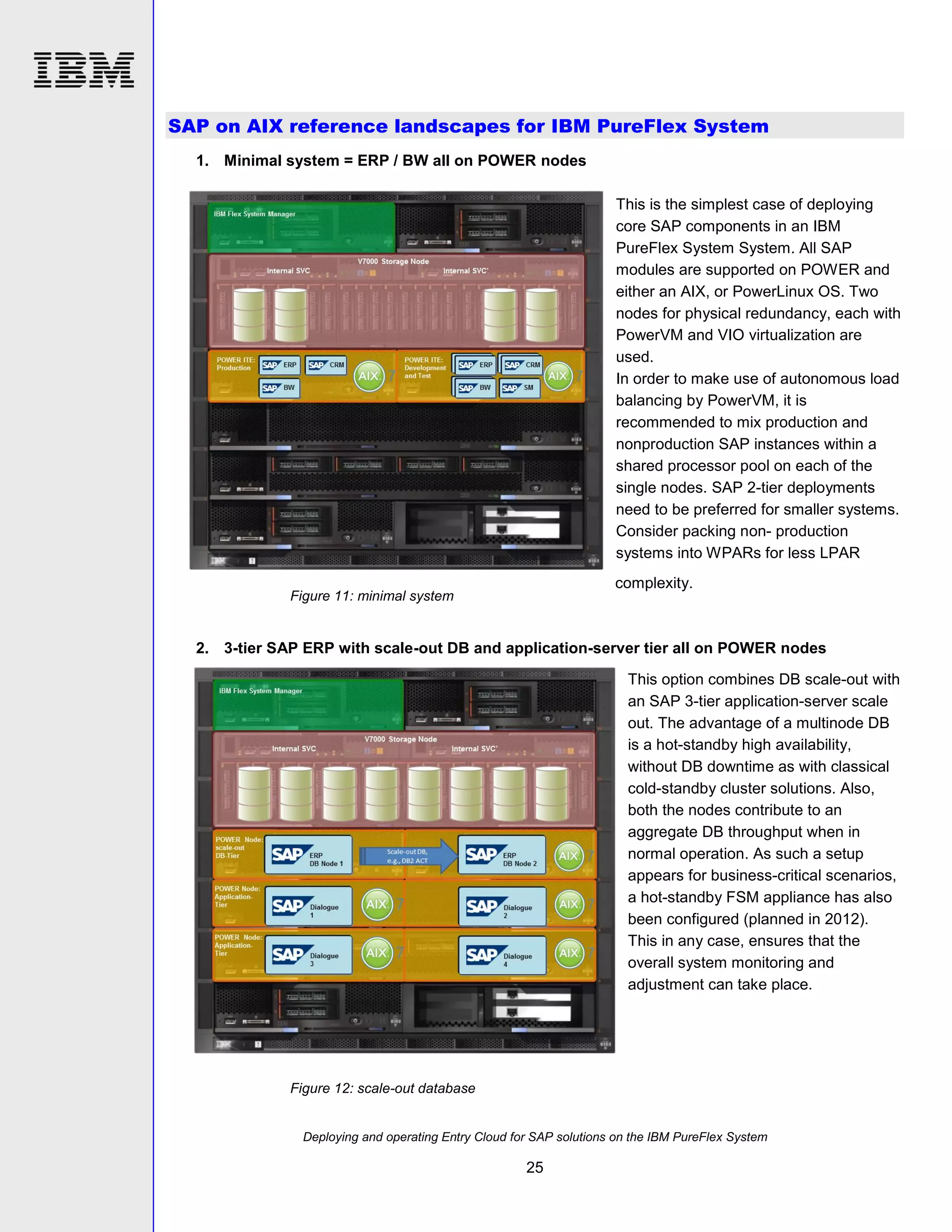 SAP on AIX reference landscapes for IBM PureFlex System
1. Minimal system = ERP / BW all on POWER nodes
This is the simplest case of deploying
core SAP components in an IBM
PureFlex System System. All SAP
modules are supported on POWER and
either an AIX, or PowerLinux OS. Two
nodes for physical redundancy, each with
PowerVM and VIO virtualization are
used.
In order to make use of autonomous load
balancing by PowerVM, it is
recommended to mix production and
nonproduction SAP instances within a
shared processor pool on each of the
single nodes. SAP 2-tier deployments
need to be preferred for smaller systems.
Consider packing non- production
systems into WPARs for less LPAR
complexity.

Figure 11: minimal system

2. 3-tier SAP ERP with scale-out DB and application-server tier all on POWER nodes
This option combines DB scale-out with
an SAP 3-tier application-server scale
out. The advantage of a multinode DB
is a hot-standby high availability,
without DB downtime as with classical
cold-standby cluster solutions. Also,
both the nodes contribute to an
aggregate DB throughput when in
normal operation. As such a setup
appears for business-critical scenarios,
a hot-standby FSM appliance has also
been configured (planned in 2012).
This in any case, ensures that the
overall system monitoring and
adjustment can take place.

Figure 12: scale-out database

Deploying and operating Entry Cloud for SAP solutions on the IBM PureFlex System

25

 