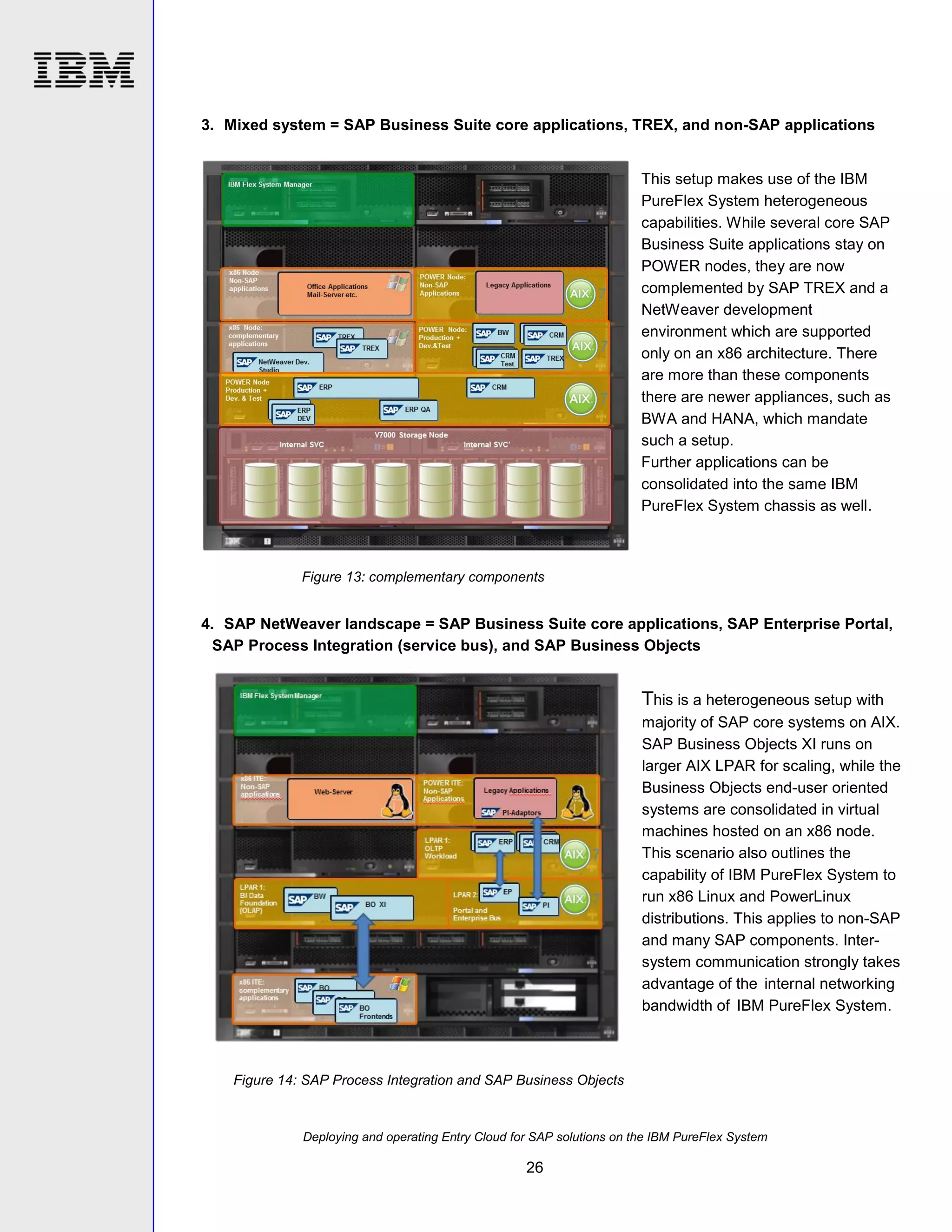 3. Mixed system = SAP Business Suite core applications, TREX, and non-SAP applications

This setup makes use of the IBM
PureFlex System heterogeneous
capabilities. While several core SAP
Business Suite applications stay on
POWER nodes, they are now
complemented by SAP TREX and a
NetWeaver development
environment which are supported
only on an x86 architecture. There
are more than these components
there are newer appliances, such as
BWA and HANA, which mandate
such a setup.
Further applications can be
consolidated into the same IBM
PureFlex System chassis as well.

Figure 13: complementary components

4. SAP NetWeaver landscape = SAP Business Suite core applications, SAP Enterprise Portal,
SAP Process Integration (service bus), and SAP Business Objects

This is a heterogeneous setup with
majority of SAP core systems on AIX.
SAP Business Objects XI runs on
larger AIX LPAR for scaling, while the
Business Objects end-user oriented
systems are consolidated in virtual
machines hosted on an x86 node.
This scenario also outlines the
capability of IBM PureFlex System to
run x86 Linux and PowerLinux
distributions. This applies to non-SAP
and many SAP components. Intersystem communication strongly takes
advantage of the internal networking
bandwidth of IBM PureFlex System.

Figure 14: SAP Process Integration and SAP Business Objects

Deploying and operating Entry Cloud for SAP solutions on the IBM PureFlex System

26

 