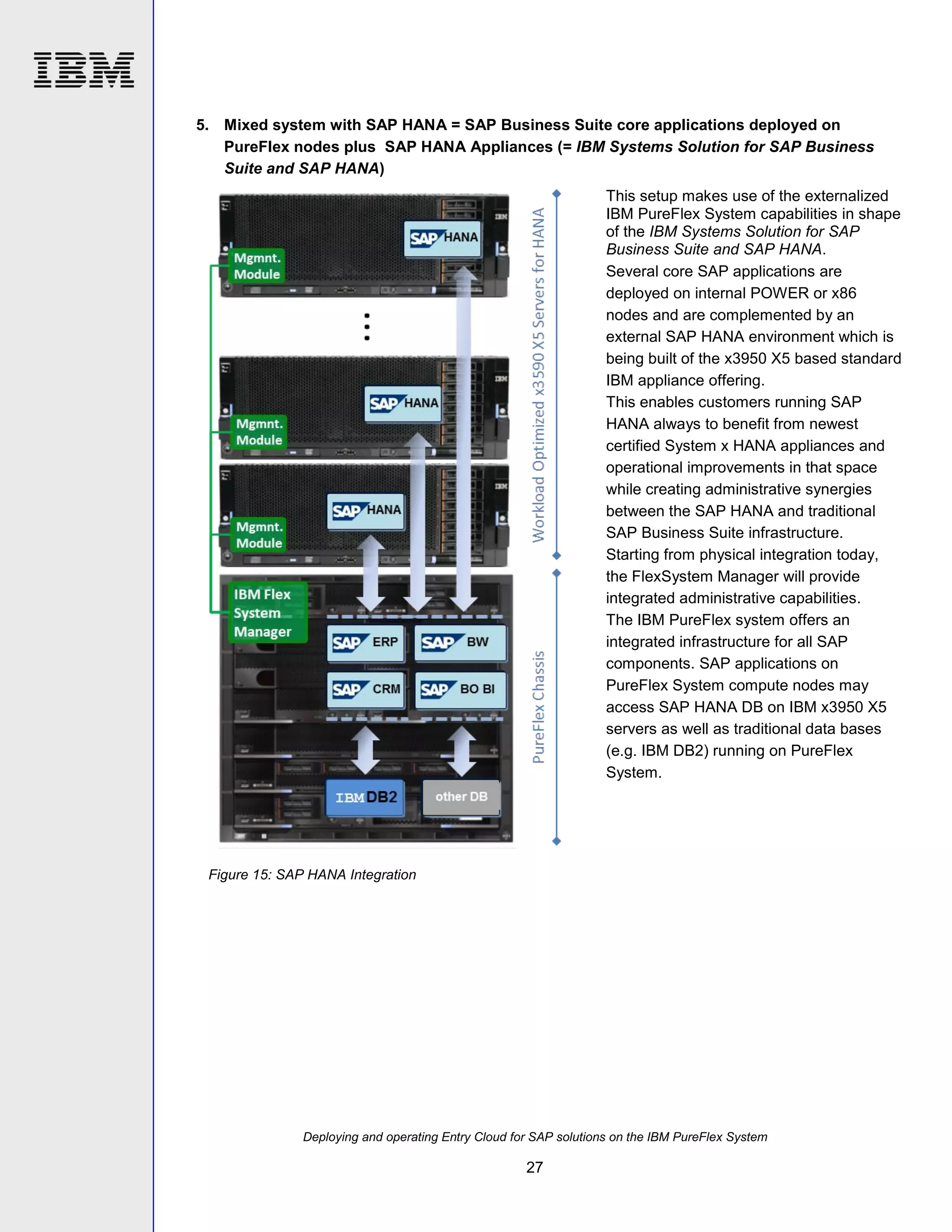 5. Mixed system with SAP HANA = SAP Business Suite core applications deployed on
PureFlex nodes plus SAP HANA Appliances (= IBM Systems Solution for SAP Business
Suite and SAP HANA)
This setup makes use of the externalized
IBM PureFlex System capabilities in shape
of the IBM Systems Solution for SAP
Business Suite and SAP HANA.
Several core SAP applications are
deployed on internal POWER or x86
nodes and are complemented by an
external SAP HANA environment which is
being built of the x3950 X5 based standard
IBM appliance offering.
This enables customers running SAP
HANA always to benefit from newest
certified System x HANA appliances and
operational improvements in that space
while creating administrative synergies
between the SAP HANA and traditional
SAP Business Suite infrastructure.
Starting from physical integration today,
the FlexSystem Manager will provide
integrated administrative capabilities.
The IBM PureFlex system offers an
integrated infrastructure for all SAP
components. SAP applications on
PureFlex System compute nodes may
access SAP HANA DB on IBM x3950 X5
servers as well as traditional data bases
(e.g. IBM DB2) running on PureFlex
System.

Figure 15: SAP HANA Integration

Deploying and operating Entry Cloud for SAP solutions on the IBM PureFlex System

27

 