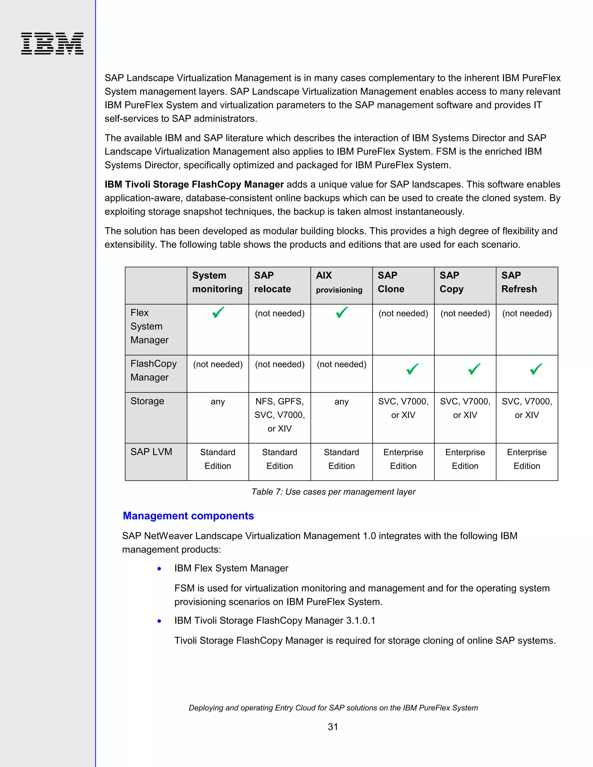 SAP Landscape Virtualization Management is in many cases complementary to the inherent IBM PureFlex
System management layers. SAP Landscape Virtualization Management enables access to many relevant
IBM PureFlex System and virtualization parameters to the SAP management software and provides IT
self-services to SAP administrators.
The available IBM and SAP literature which describes the interaction of IBM Systems Director and SAP
Landscape Virtualization Management also applies to IBM PureFlex System. FSM is the enriched IBM
Systems Director, specifically optimized and packaged for IBM PureFlex System.
IBM Tivoli Storage FlashCopy Manager adds a unique value for SAP landscapes. This software enables
application-aware, database-consistent online backups which can be used to create the cloned system. By
exploiting storage snapshot techniques, the backup is taken almost instantaneously.
The solution has been developed as modular building blocks. This provides a high degree of flexibility and
extensibility. The following table shows the products and editions that are used for each scenario.
System
monitoring

AIX
provisioning



Flex
System
Manager
FlashCopy
Manager
Storage

SAP
relocate
(not needed)



(not needed)

(not needed)

(not needed)

NFS, GPFS,

any

any

SAP
Clone

SAP
Copy

SAP
Refresh

(not needed)

(not needed)

(not needed)







SVC, V7000,

SVC, V7000,

SVC, V7000,

or XIV

SVC, V7000,

or XIV

or XIV

or XIV

SAP LVM

Standard

Standard

Standard

Enterprise

Enterprise

Enterprise

Edition

Edition

Edition

Edition

Edition

Edition

Table 7: Use cases per management layer

Management components
SAP NetWeaver Landscape Virtualization Management 1.0 integrates with the following IBM
management products:


IBM Flex System Manager
FSM is used for virtualization monitoring and management and for the operating system
provisioning scenarios on IBM PureFlex System.



IBM Tivoli Storage FlashCopy Manager 3.1.0.1
Tivoli Storage FlashCopy Manager is required for storage cloning of online SAP systems.

Deploying and operating Entry Cloud for SAP solutions on the IBM PureFlex System

31

 
