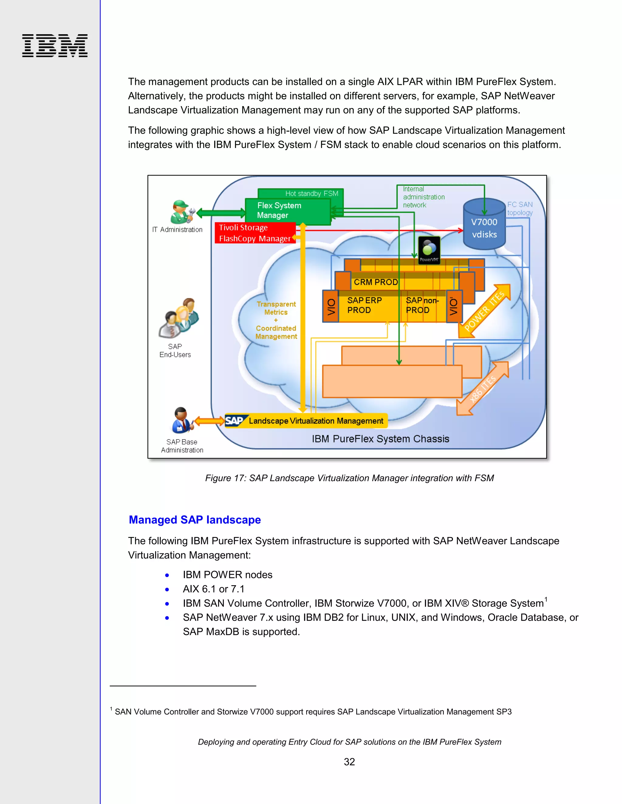 The management products can be installed on a single AIX LPAR within IBM PureFlex System.
Alternatively, the products might be installed on different servers, for example, SAP NetWeaver
Landscape Virtualization Management may run on any of the supported SAP platforms.
The following graphic shows a high-level view of how SAP Landscape Virtualization Management
integrates with the IBM PureFlex System / FSM stack to enable cloud scenarios on this platform.

Figure 17: SAP Landscape Virtualization Manager integration with FSM

Managed SAP landscape
The following IBM PureFlex System infrastructure is supported with SAP NetWeaver Landscape
Virtualization Management:





1

IBM POWER nodes
AIX 6.1 or 7.1
1
IBM SAN Volume Controller, IBM Storwize V7000, or IBM XIV® Storage System
SAP NetWeaver 7.x using IBM DB2 for Linux, UNIX, and Windows, Oracle Database, or
SAP MaxDB is supported.

SAN Volume Controller and Storwize V7000 support requires SAP Landscape Virtualization Management SP3

Deploying and operating Entry Cloud for SAP solutions on the IBM PureFlex System

32

 