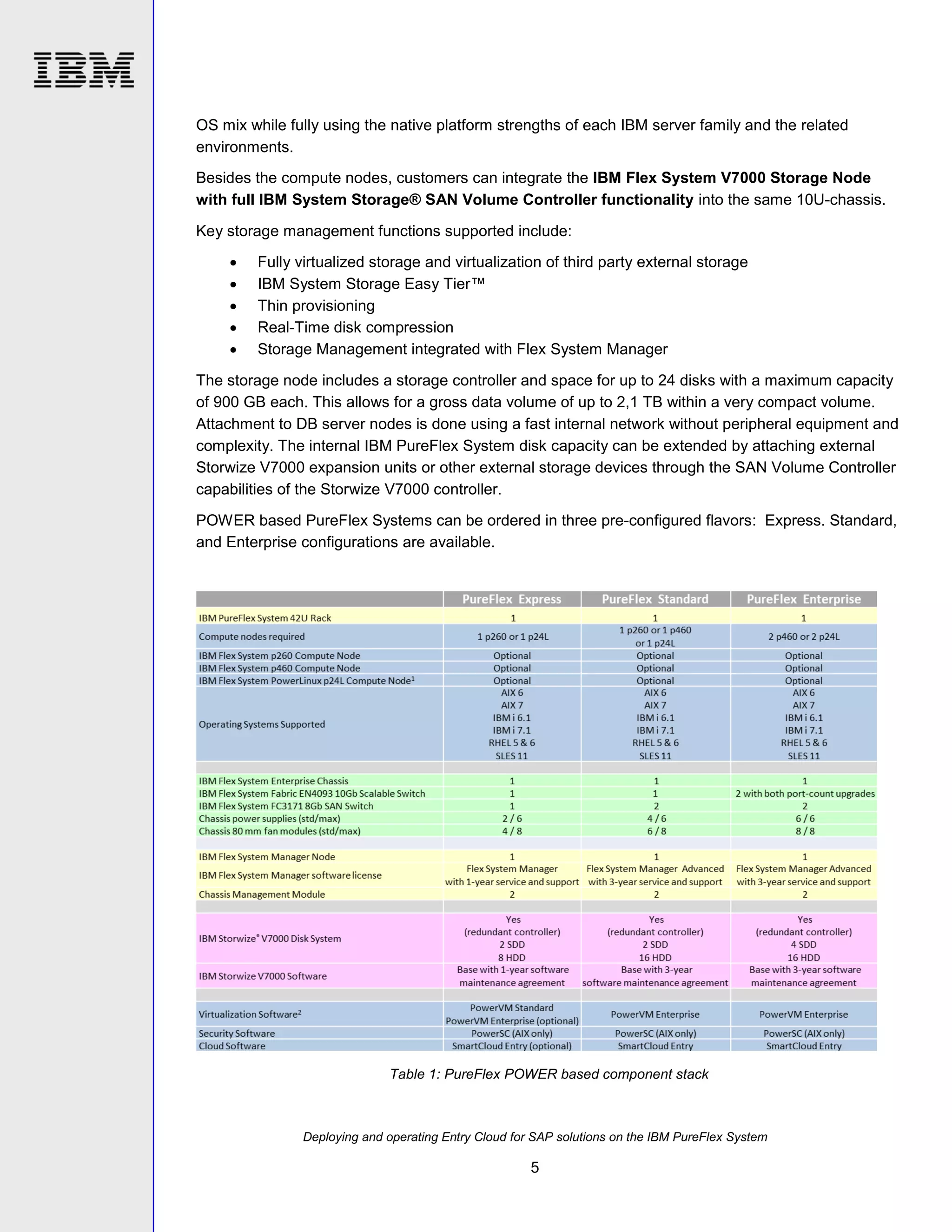 OS mix while fully using the native platform strengths of each IBM server family and the related
environments.
Besides the compute nodes, customers can integrate the IBM Flex System V7000 Storage Node
with full IBM System Storage® SAN Volume Controller functionality into the same 10U-chassis.
Key storage management functions supported include:






Fully virtualized storage and virtualization of third party external storage
IBM System Storage Easy Tier™
Thin provisioning
Real-Time disk compression
Storage Management integrated with Flex System Manager

The storage node includes a storage controller and space for up to 24 disks with a maximum capacity
of 900 GB each. This allows for a gross data volume of up to 2,1 TB within a very compact volume.
Attachment to DB server nodes is done using a fast internal network without peripheral equipment and
complexity. The internal IBM PureFlex System disk capacity can be extended by attaching external
Storwize V7000 expansion units or other external storage devices through the SAN Volume Controller
capabilities of the Storwize V7000 controller.
POWER based PureFlex Systems can be ordered in three pre-configured flavors: Express. Standard,
and Enterprise configurations are available.

Table 1: PureFlex POWER based component stack

Deploying and operating Entry Cloud for SAP solutions on the IBM PureFlex System

5

 