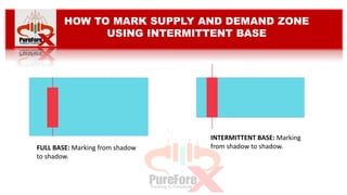 HOW TO MARK SUPPLY AND DEMAND ZONE
USING INTERMITTENT BASE
FULL BASE: Marking from shadow
to shadow.
INTERMITTENT BASE: Marking
from shadow to shadow.
 