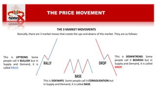 Basically, there are 3 market moves that create the ups and downs of the market. They are as follows:
THE PRICE MOVEMENT
This is UPTREND. Some
people call it BULLISH but in
Supply and Demand, it is
called RALLY.
This is DOWNTREND. Some
people call it BEARISH but in
Supply and Demand, it is called
DROP.
This is SIDEWAYS. Some people call it CONSOLIDATION but
in Supply and Demand, it is called BASE.
THE 3 MARKET MOVEMENTS
 