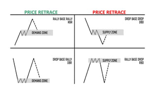 PRICE RETRACE PRICE RETRACE
 