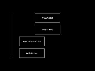 ViewModel
Repository
RemoteDataSource
WebService
 