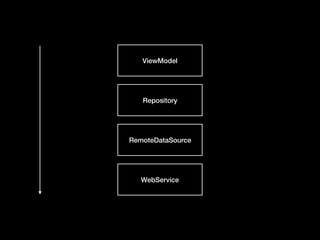 ViewModel
Repository
RemoteDataSource
WebService
 