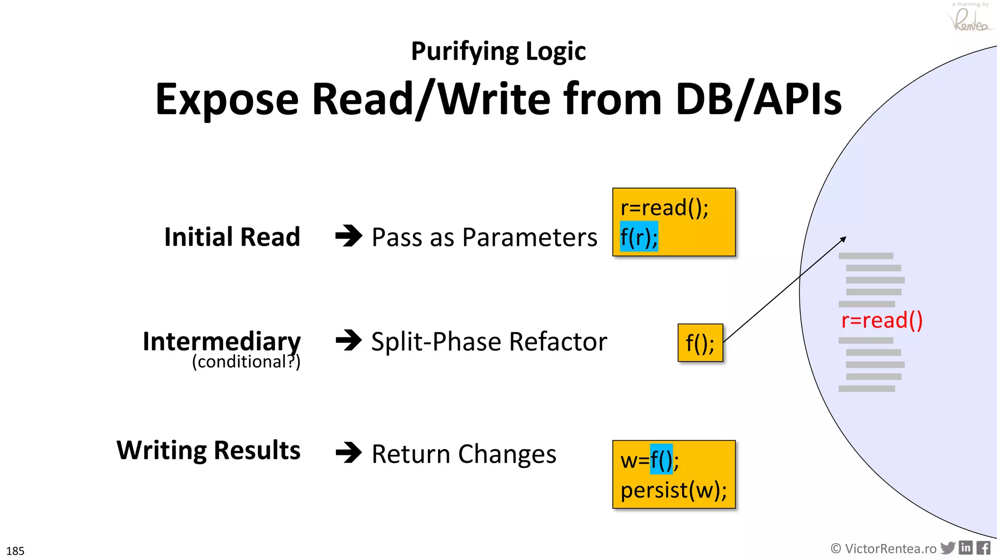185 © VictorRentea.ro
a training by
Purifying Logic
Expose Read/Write from DB/APIs
Initial Read
Intermediary
(conditional?)
➔ Pass as Parameters
➔ Split-Phase Refactor f();
r=read();
f(r);
Writing Results ➔ Return Changes w=f();
persist(w);
r=read()
 