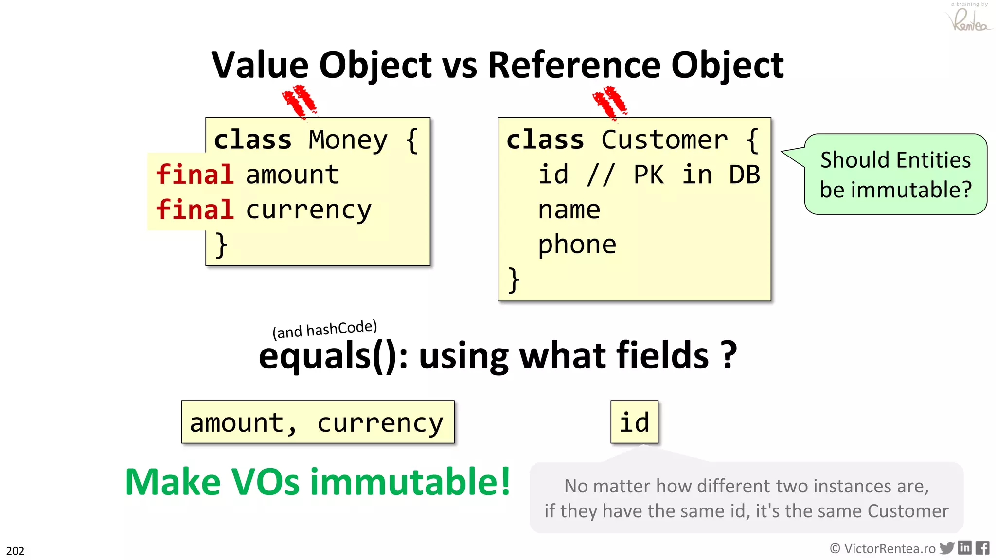 202 © VictorRentea.ro
a training by
Value Object vs Reference Object
class Customer {
id // PK in DB
name
phone
}
class Money {
amount
currency
}
equals(): using what fields ?
idamount, currency
final
final
Make VOs immutable!
Should Entities
be immutable?
No matter how different two instances are,
if they have the same id, it's the same Customer
 