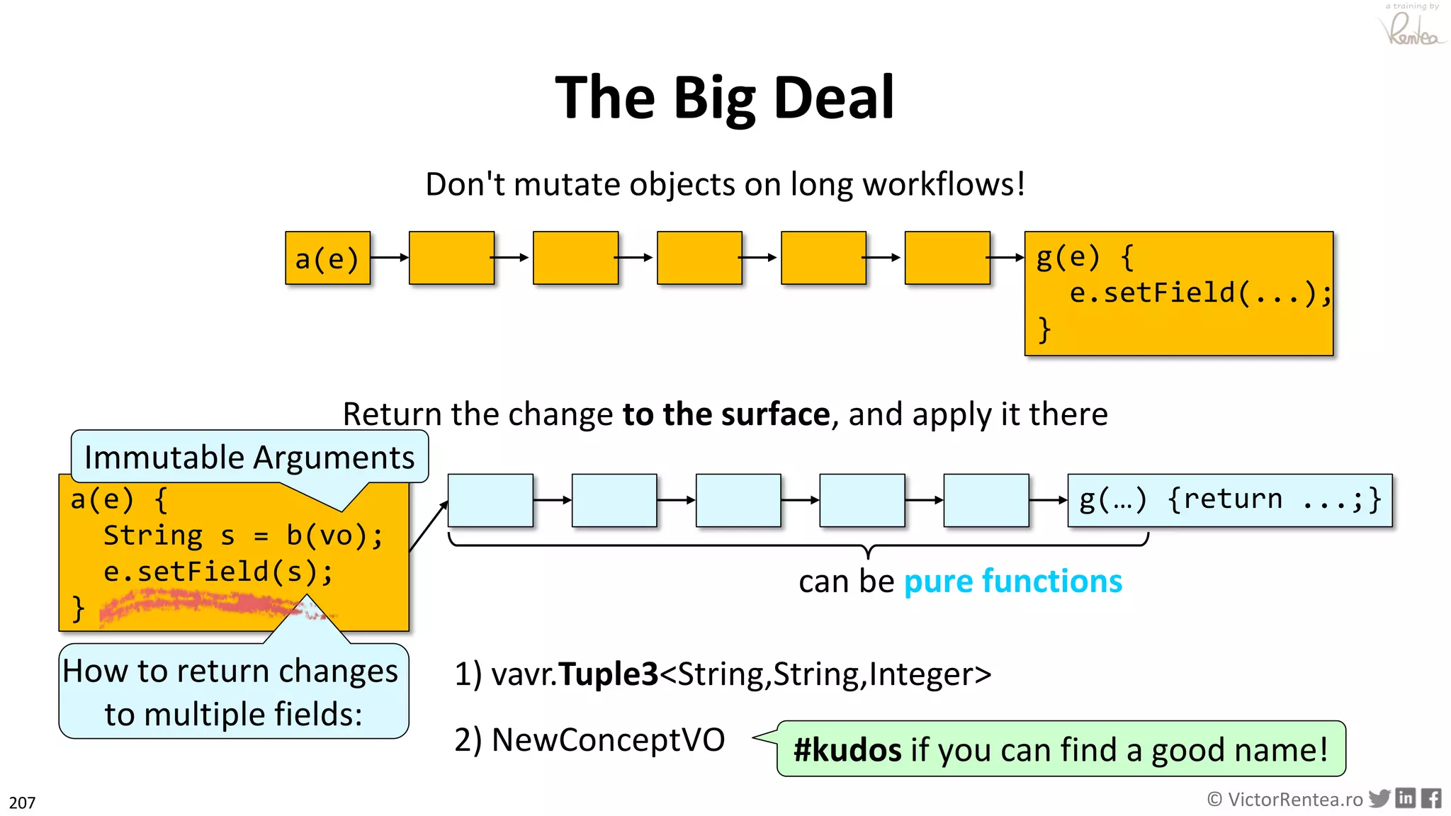 207 © VictorRentea.ro
a training by
The Big Deal
Don't mutate objects on long workflows!
a(e) b(x) c(x) d(x) e(x) f(x) g(e) {
e.setField(...);
}
a(e) {
String s = b(vo);
e.setField(s);
}
b(…) c(…) d(…) e(…) f(…) g(…) {return ...;}
1) vavr.Tuple3<String,String,Integer>
2) NewConceptVO #kudos if you can find a good name!
can be pure functions
Immutable Arguments
Return the change to the surface, and apply it there
How to return changes
to multiple fields:
 