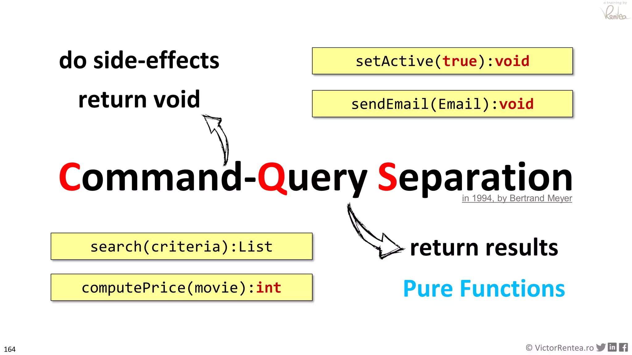 164 © VictorRentea.ro
a training by
do side-effects
return void sendEmail(Email):void
Command-Query Separation
setActive(true):void
return resultssearch(criteria):List
computePrice(movie):int
in 1994, by Bertrand Meyer
Pure Functions
 