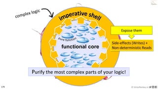 179 © VictorRentea.ro
a training by
functional core
Side-effects (Writes) +
Non-deterministic Reads
Expose them
Purify the most complex parts of your logic!
 