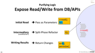 185 © VictorRentea.ro
a training by
Purifying Logic
Expose Read/Write from DB/APIs
Initial Read
Intermediary
(conditional?)
➔ Pass as Parameters
➔ Split-Phase Refactor f();
r=read();
f(r);
Writing Results ➔ Return Changes w=f();
persist(w);
r=read()
 