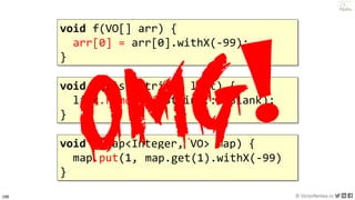 198 © VictorRentea.ro
a training by
void f(VO[] arr) {
arr[0] = arr[0].withX(-99);
}
void f(List<String> list) {
list.removeIf(String::isBlank);
}
void f(Map<Integer, VO> map) {
map.put(1, map.get(1).withX(-99));
}
map.get(1).withX(-99)
 